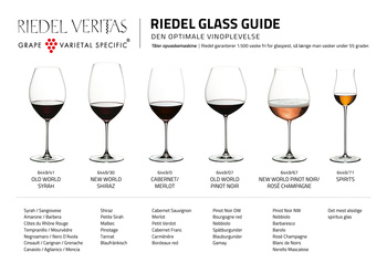 Glasguide Veritas