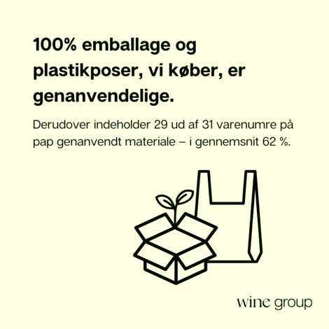 Genanvendelig emballage