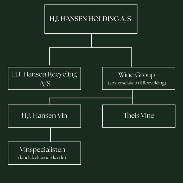 Organisationsstruktur