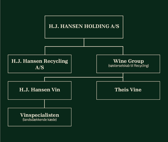Organisationsstruktur